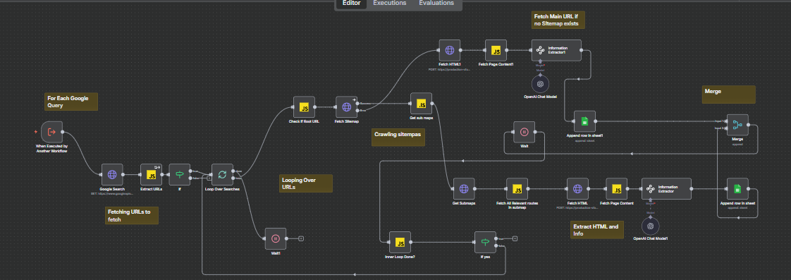 n8n Shopify Store Email Scrapper